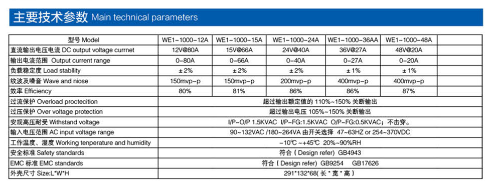 通用電源 1000W產(chǎn)品參數(shù)