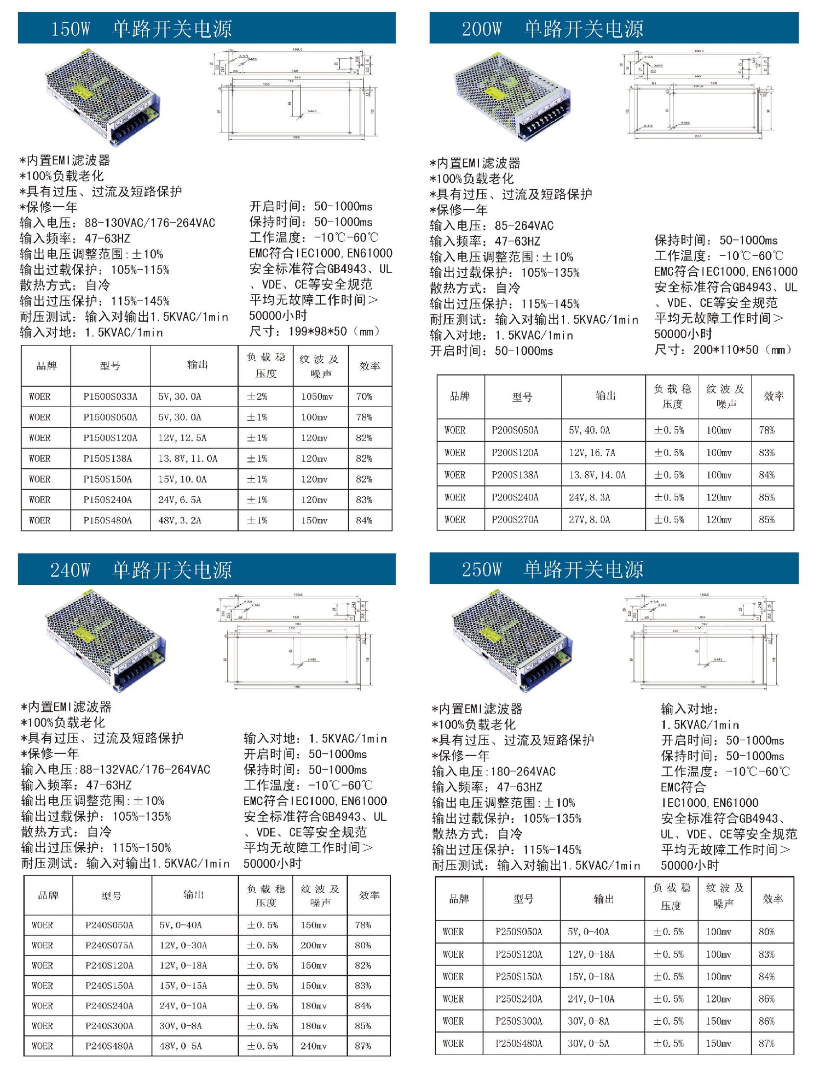 150W-250W單路開關(guān)電源